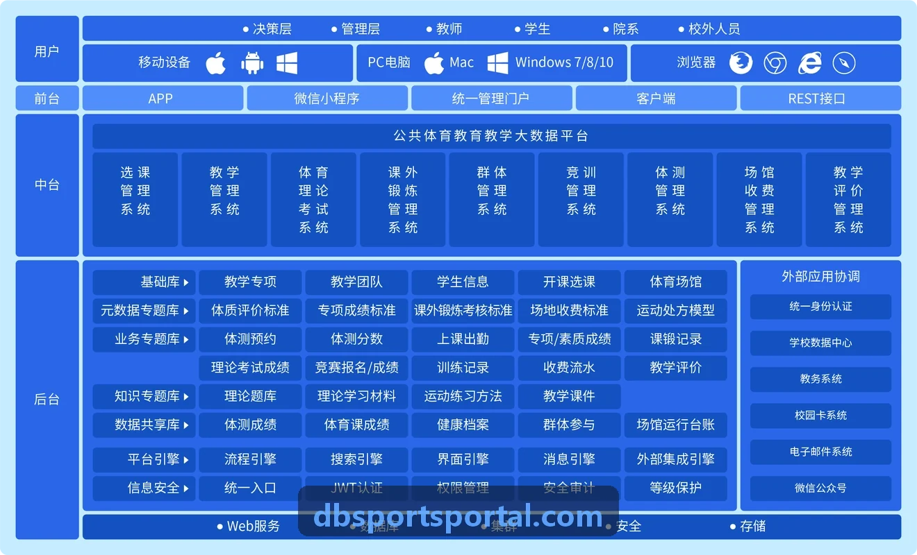 多模态生物传感器在耐力运动损伤预防中的应用
